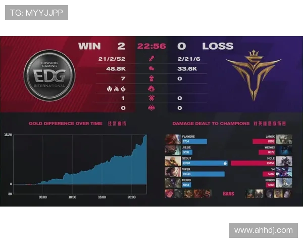 全球挑战赛最新积分榜EDG以74分稳居第一名引发关注